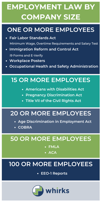 EMPLOYMENT LAW BY COMPANY SIZE (2)