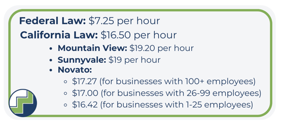 EMPLOYMENT LAW BY COMPANY SIZE