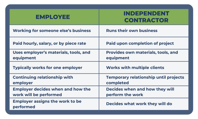 How direct deposit work (2)